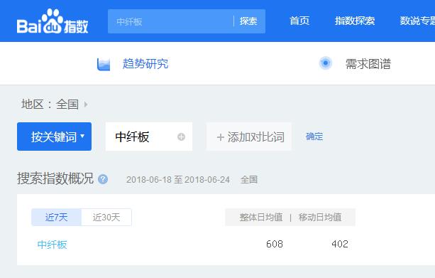 zhongxianban.com中纤板百度指数600多